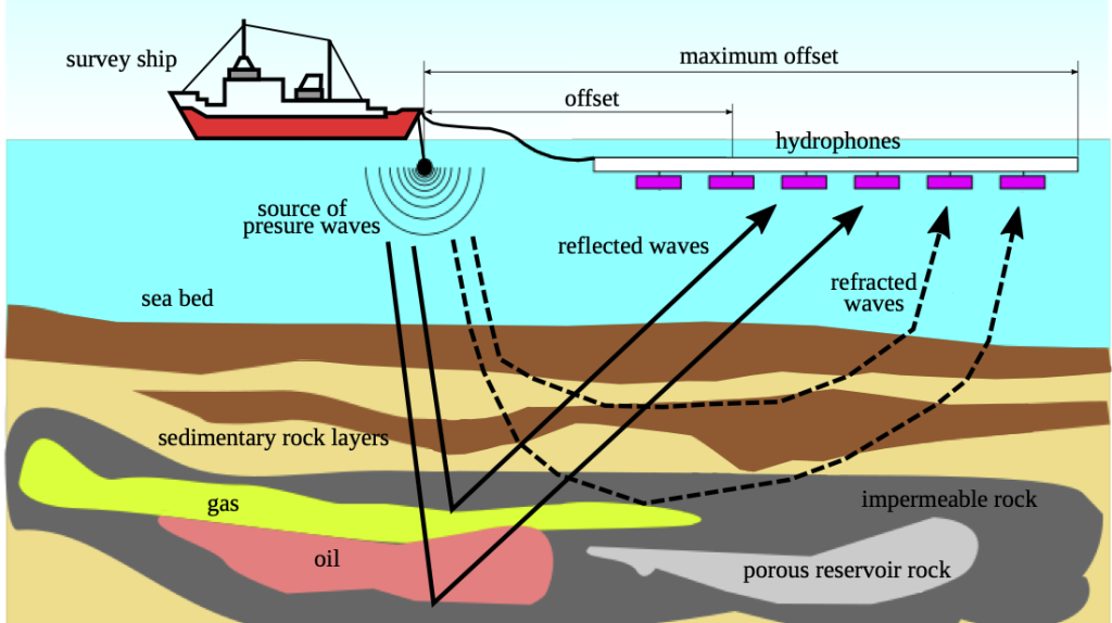 The Importance of Geophysical Surveys in Malaysia